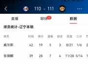 开云体育在线-关于韩德君领军带领队伍夺得重要胜利，备受赞誉的信息