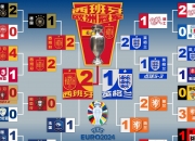 开云APP-国际足球赛事欧洲国家杯进入关键阶段