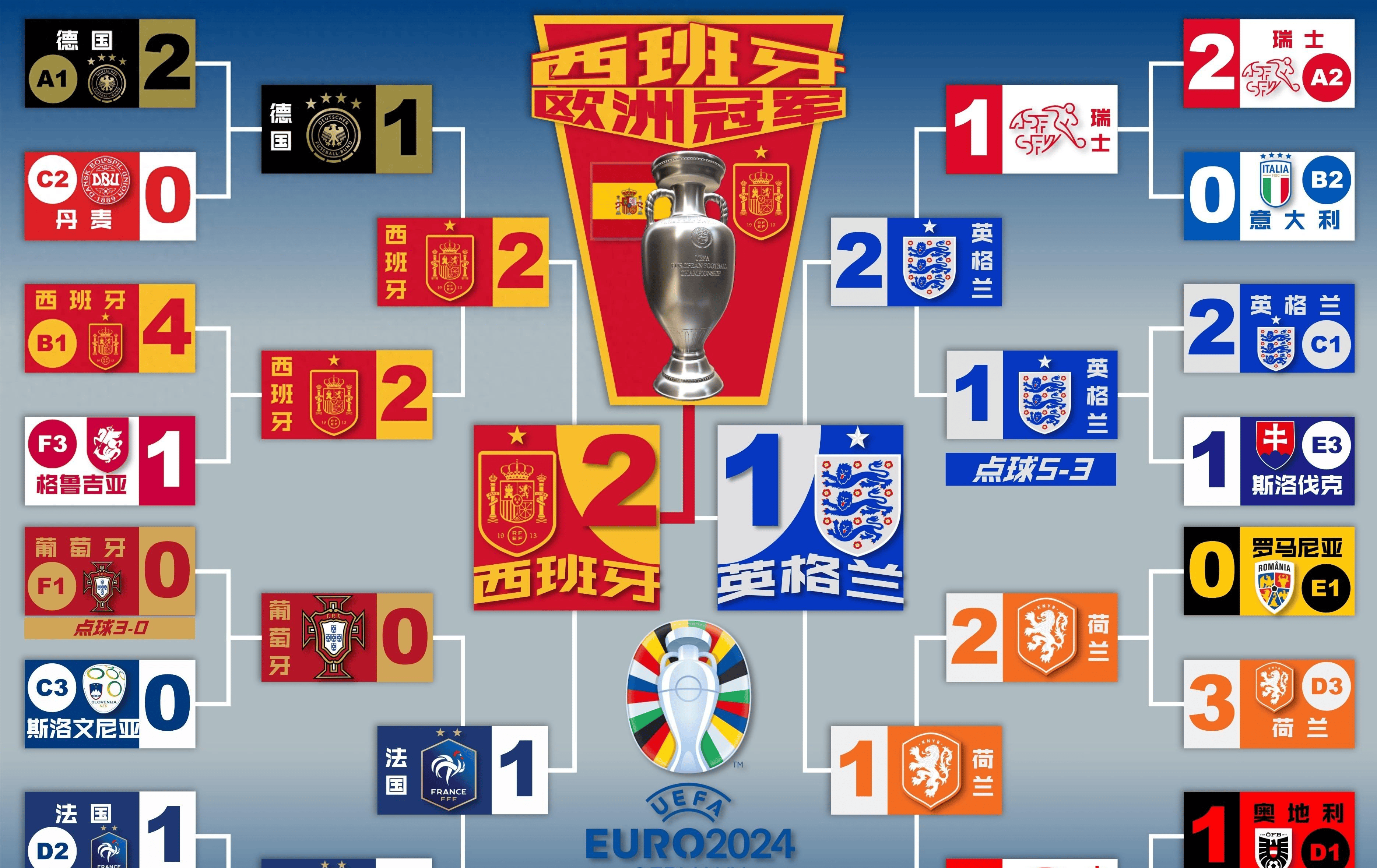 国际足球赛事欧洲国家杯进入关键阶段